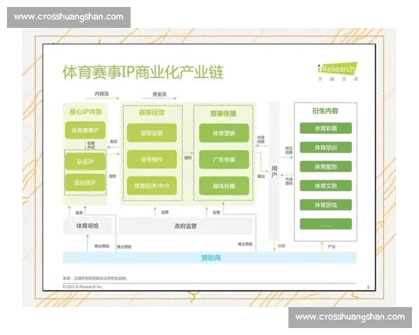 体育产业模式创新发展路径与商业价值提升研究探索